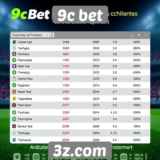 Estatísticas de usuários ativos no site 9c bet